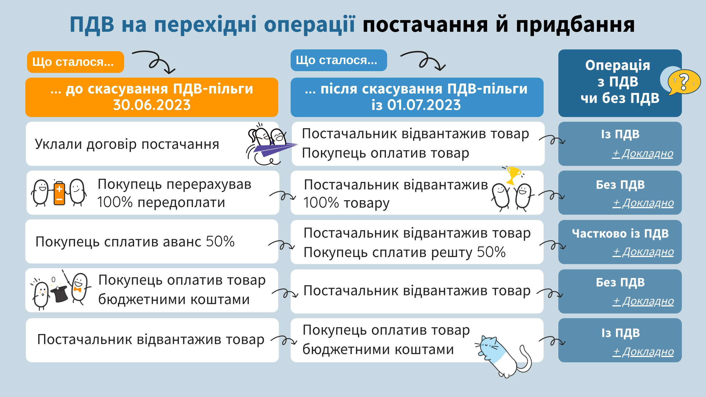 Медичний ПДВ після карантину